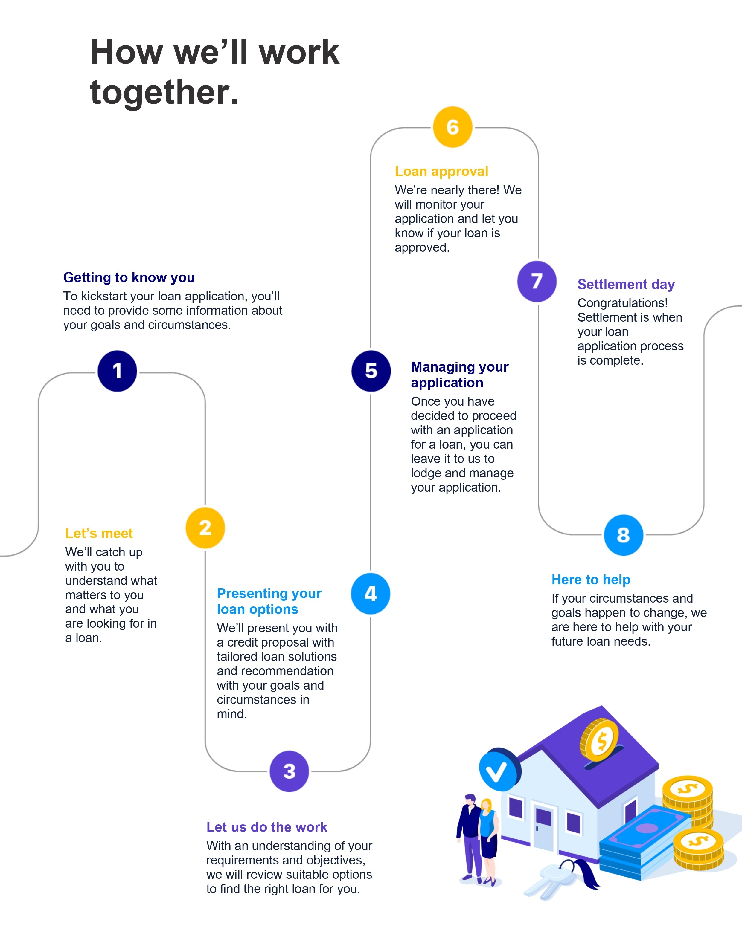 Your Home Loan Journey